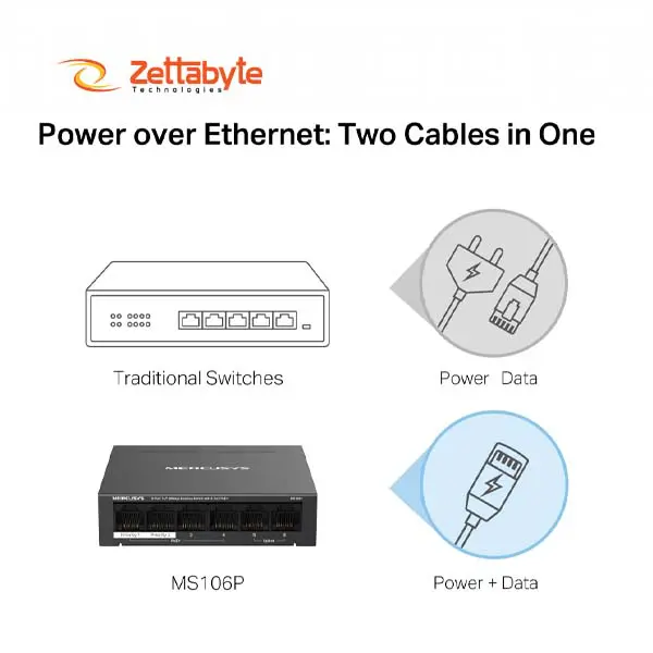 Mercusys ME30 High Speed 1200Mbps Network Switch