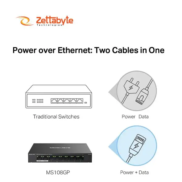 Mercusys MS108GP 8 Port Gigabit Powerful Network Switch