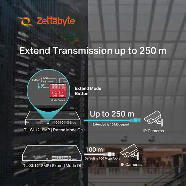 TP-Link TL-SL1218MP 18 Port 192W PoE Switch