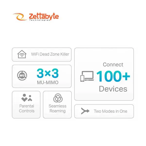 TP-Link Deco S7 AC1900 Mbps Gigabit Dual-Band Wi-Fi 5 System Router