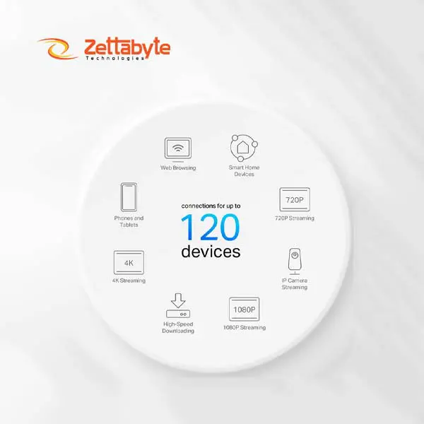 TP-Link Deco X10 AX1500 Mbps Gigabit Dual-Band Mesh Wi-Fi 6 Router