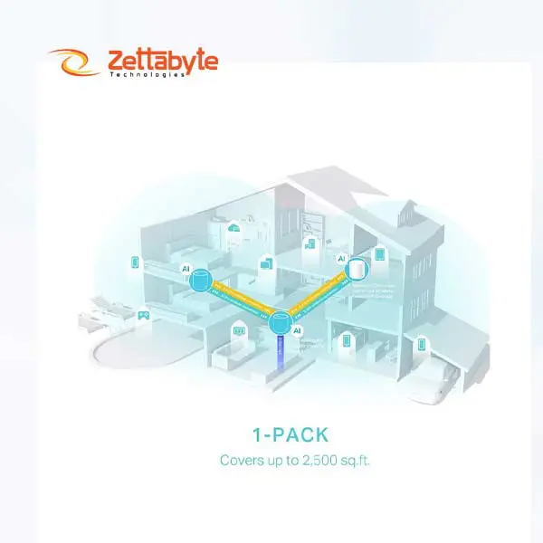 TP-Link Deco X50 AX3000 Mbps Gigabit Dual-Band Wi-Fi 6 System Network Router