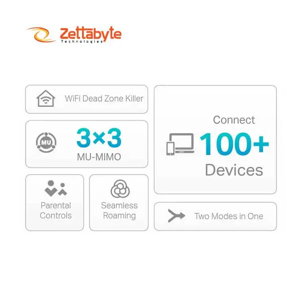 TP Link Deco S7 AC1900 Dual-Band Network Router