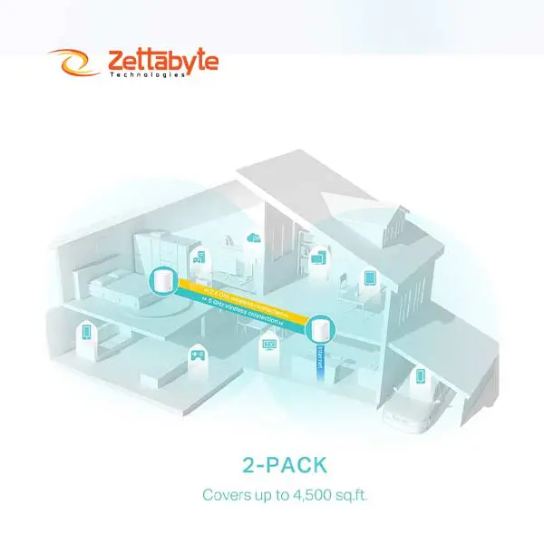 TP-Link Deco X50 AX3000 Ultra Fast Speed For Router